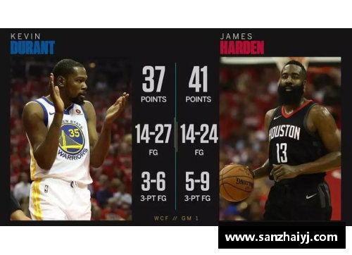必一运动NBA开局连胜场次排名：勇士强势领跑，火箭紧随其后 - 副本